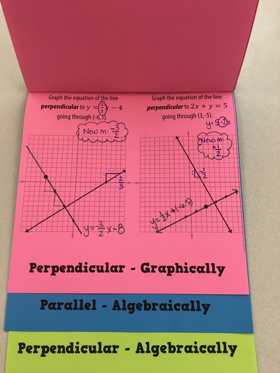 jlwilliams314's tweet photo. Introduced Ss to parallel &amp; perpendicular lines graphically then algebracially. Why haven't I always done this?!? #WeAreWatauga #MTBoS https://t.co/hlJUVEQhHM