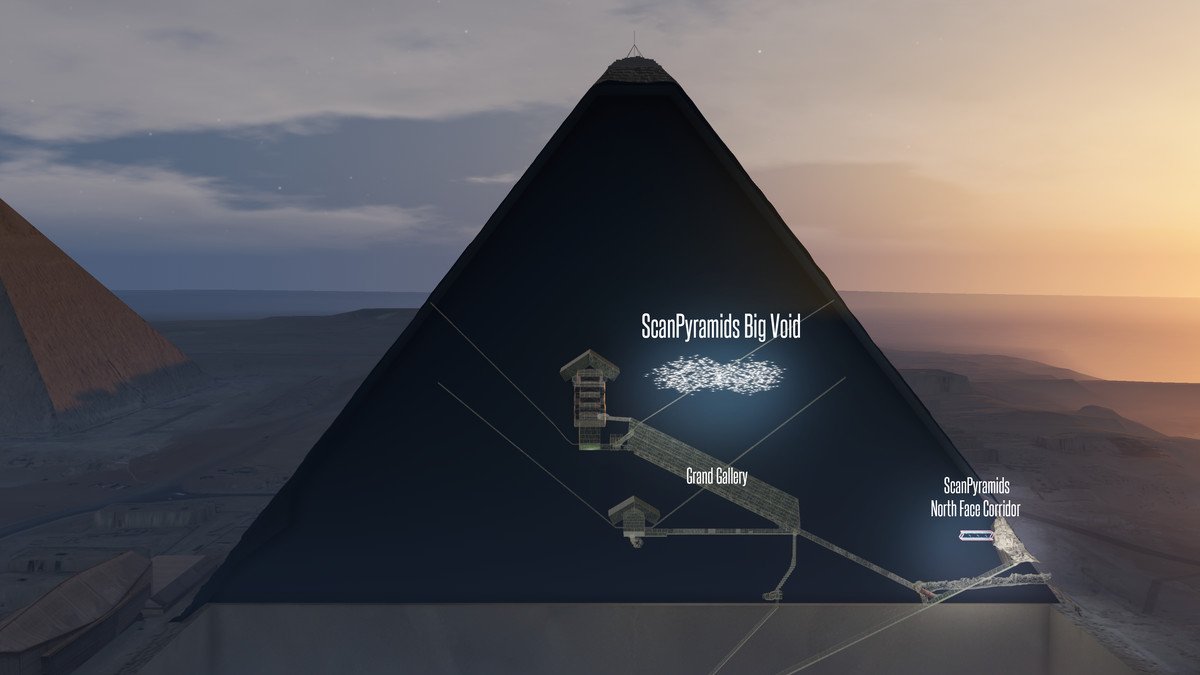 Engineering360 on Twitter: "Using #muography, researchers discovered a “large empty space” inside the #Great #Pyramid on the #Giza Plateau. https://t.co/2LZqtAqaTy https://t.co/DuX3N0Vcui" / Twitter