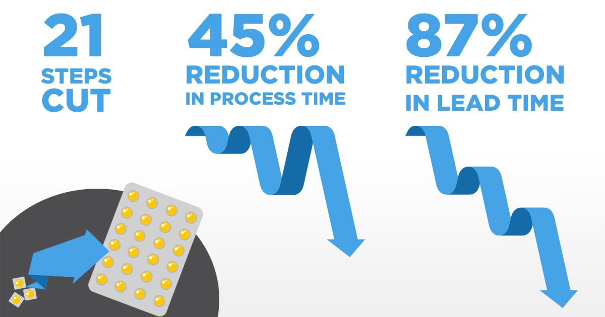 PeteRicketts's tweet photo. Utilizing #LeanSixSigma methods, @NECorrections created a more efficient process for packaging and distributing medicine. #COEWeek https://t.co/mpuGIGfkMB