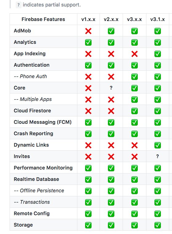 mikediarmid's tweet image. #rnfirebase v3.1.x (release on Tues) sure has a lot of ✅ compared to the first release 🤓 welcome to the family #firebase #dynamiclinks !