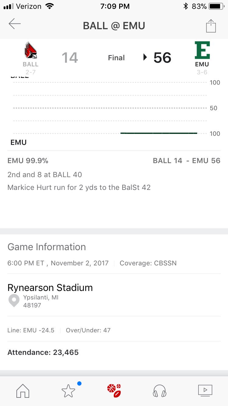Ann Lantis Who S In Charge Of Counting Attendance At Emu Football Games Wherewerethey Chirpchirp T Co Hh8op84rjg Twitter