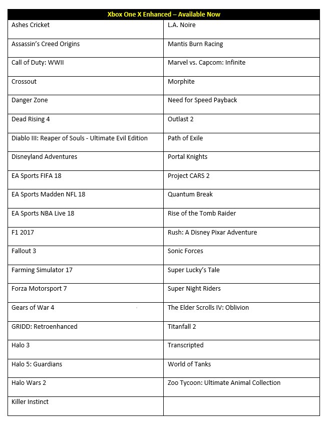 xbox one s game list