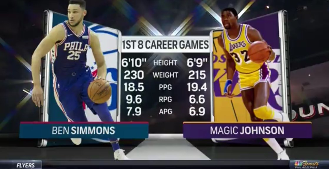 Brandon Lee Gowton On Twitter Ben Simmons Ain 39 T Bad