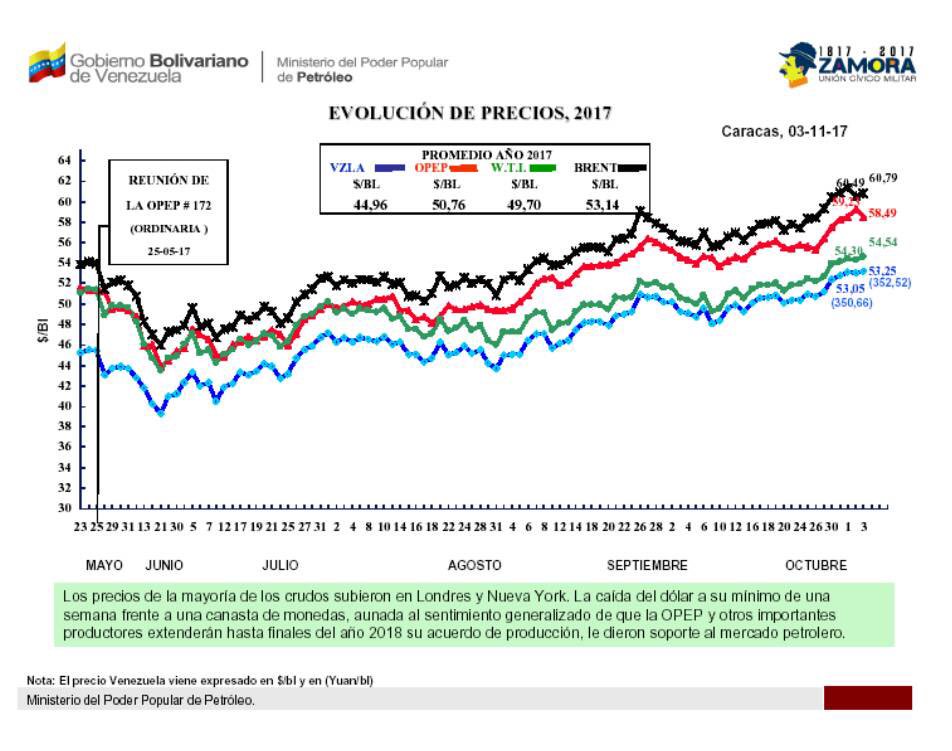 Guerra económica en Venezuela - Página 13 DNwFE2dX4AAtqte