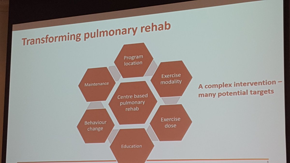 LornaPaul's tweet image. Home based pulmonary rehab -evidence suggests ready for implementation suggests prof anne holland #sps8