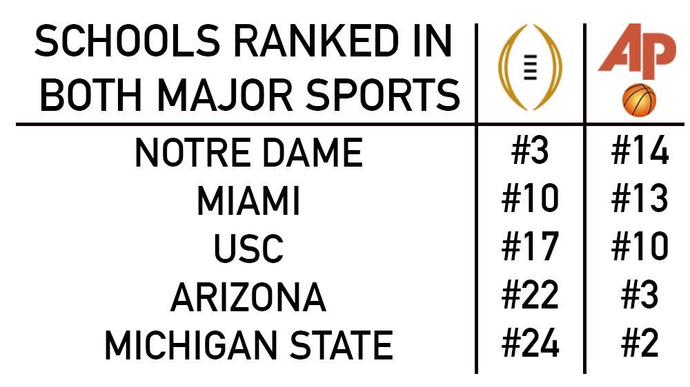 MSUHumor's tweet photo. Dominance! https://t.co/QCX8xFtcCL