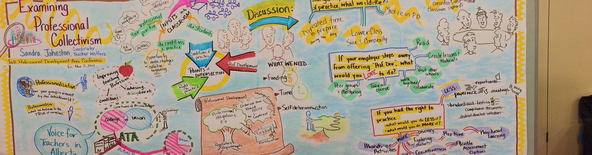 joyousimplicity's tweet photo. Teachers' collective input directing PD #autonomy #pdac2017 @ATAlocal8 https://t.co/y5A2vRe1nf