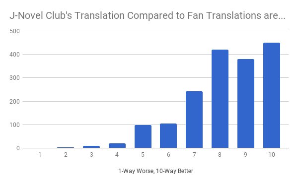 translations comparison