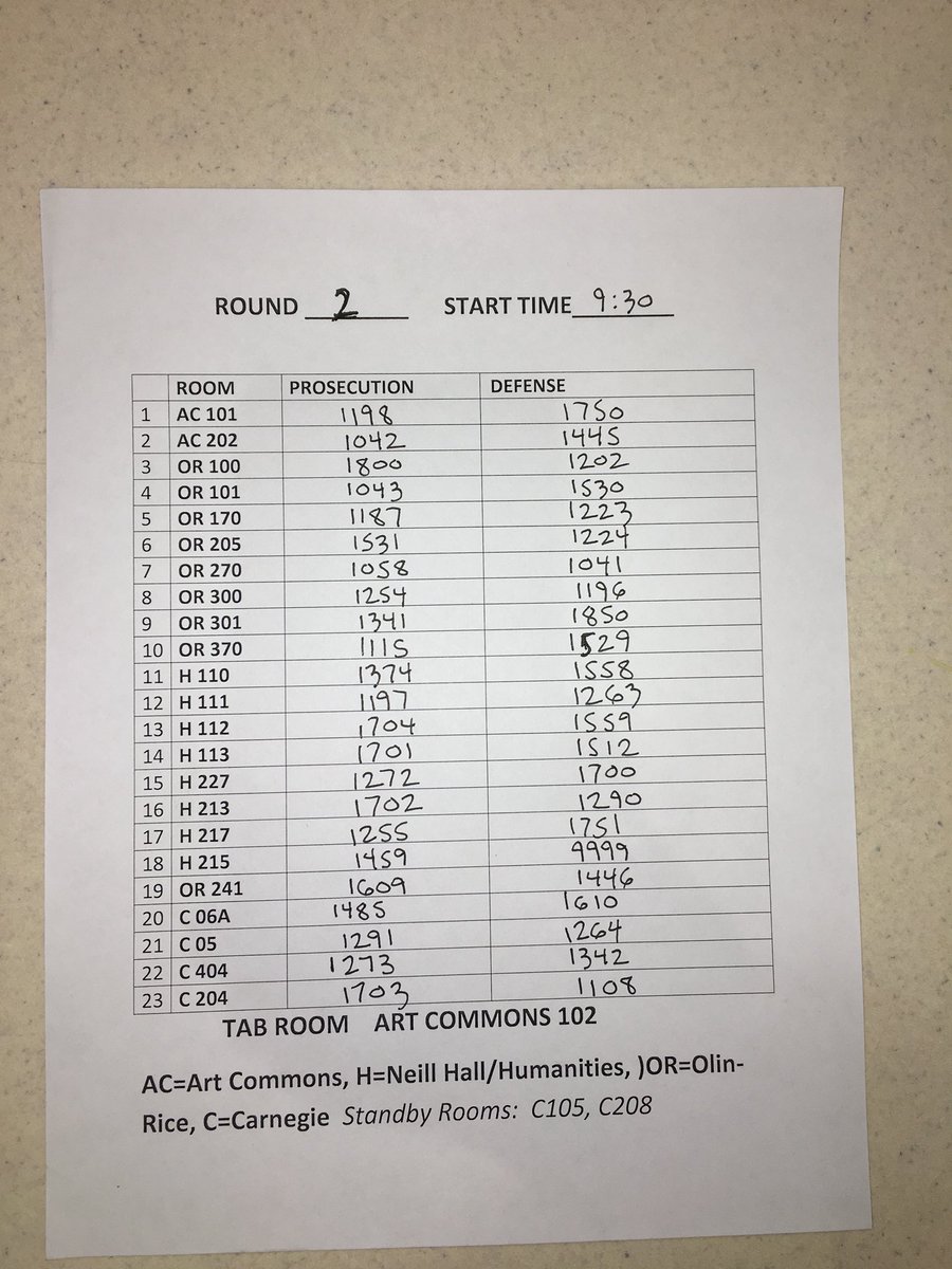 MacTrial's tweet photo. We will be posting round pairings here for #MacTrial2017
Here is ROUND 2
Good luck everyone go STUNT on those teams !!! #unlessyoureagainstus #yougotnochance https://t.co/hhtDGC1IzN