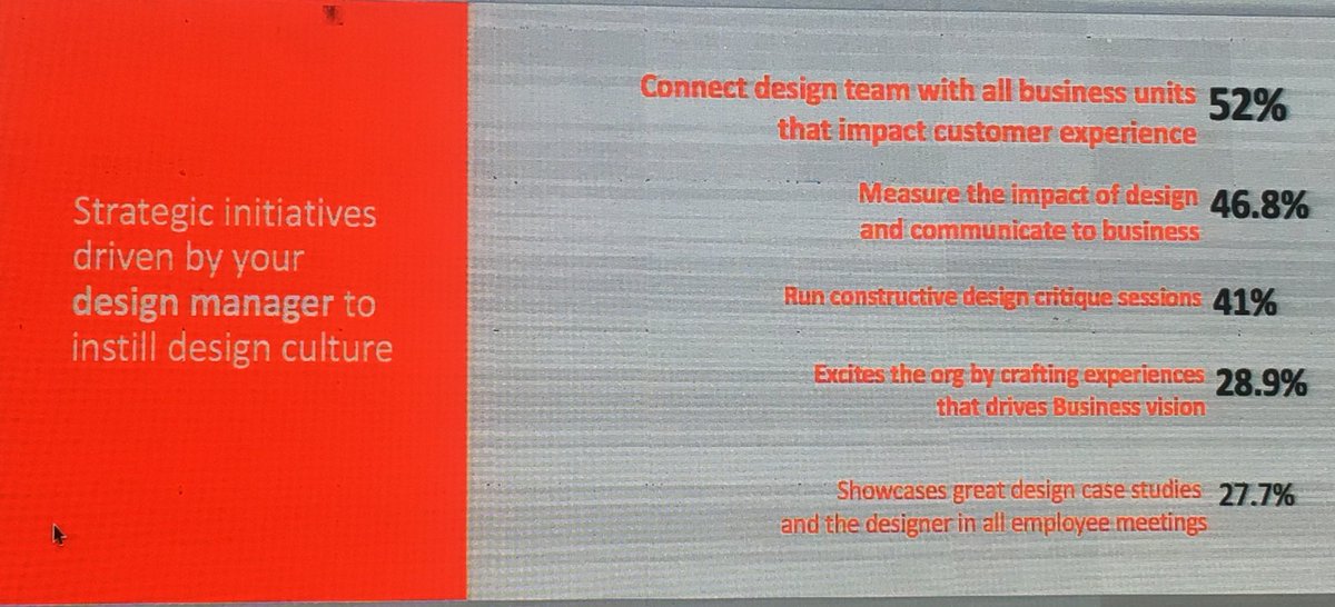 _abhinavsoni12's tweet photo. Strategic initiatives design manager do to instill design culture #UXINDIA2017 https://t.co/nAngTtSXwl