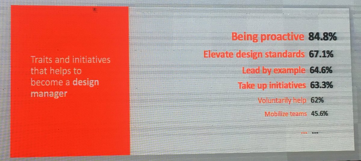 _abhinavsoni12's tweet photo. Ways to grow as Design manager role #UXINDIA2017 https://t.co/hnBB9XopzU