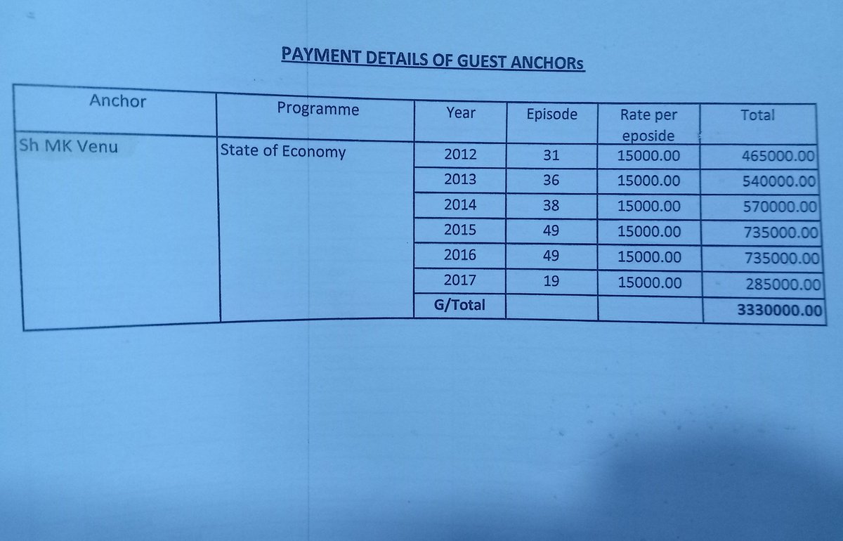 Editor of propaganda site Wire  @mkvenu1 was paid Rs 15,000 per appearance. Over 33 Lakh Tax Payers' money for speaking agnst Modi  #Ecosystem