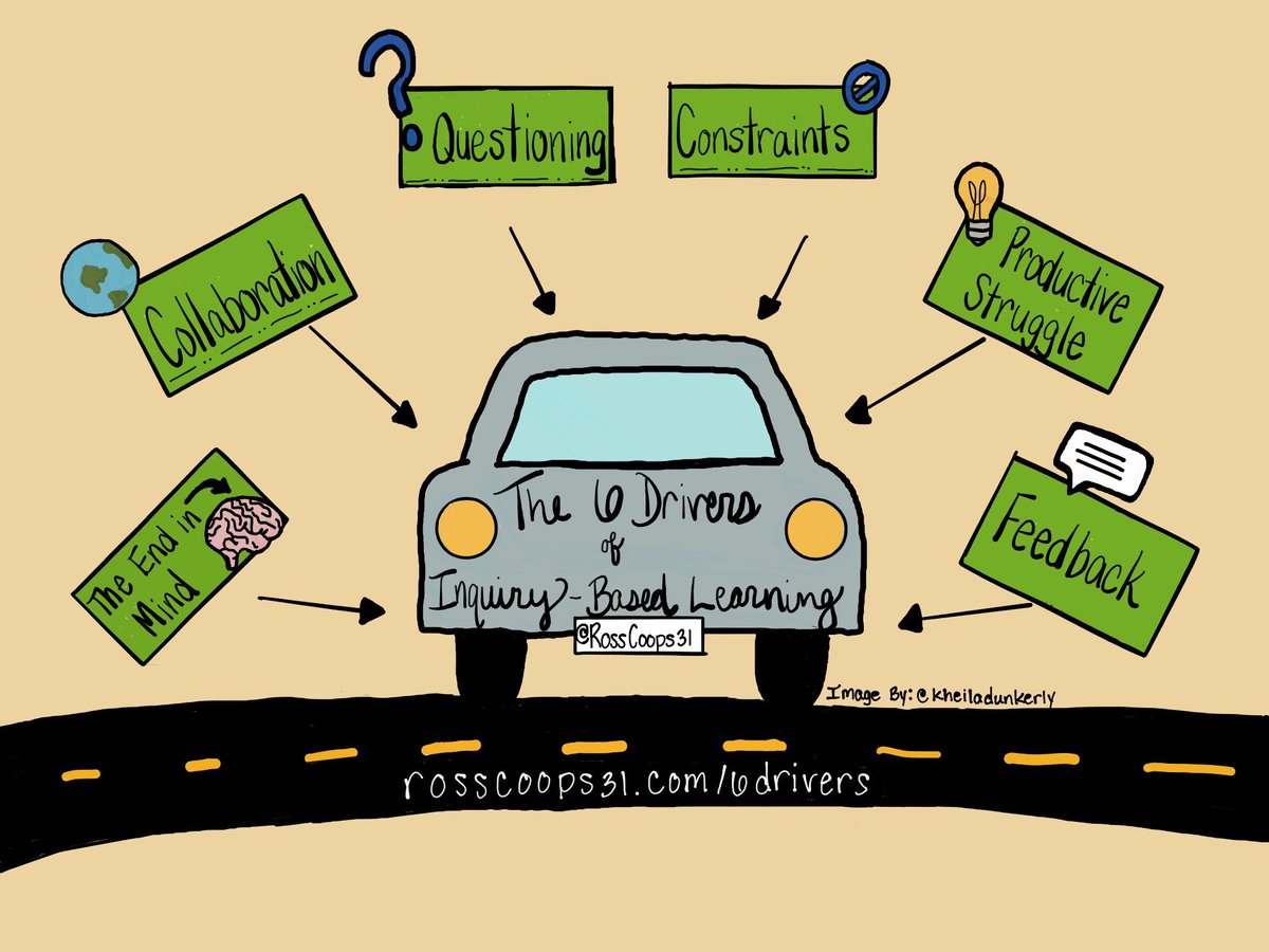 RossCoops31's tweet photo. The 6 Drivers of Inquiry-Based Learning #education #satchat #nt2chat https://t.co/ZS00jUgNiu https://t.co/yUYixOx7Uy