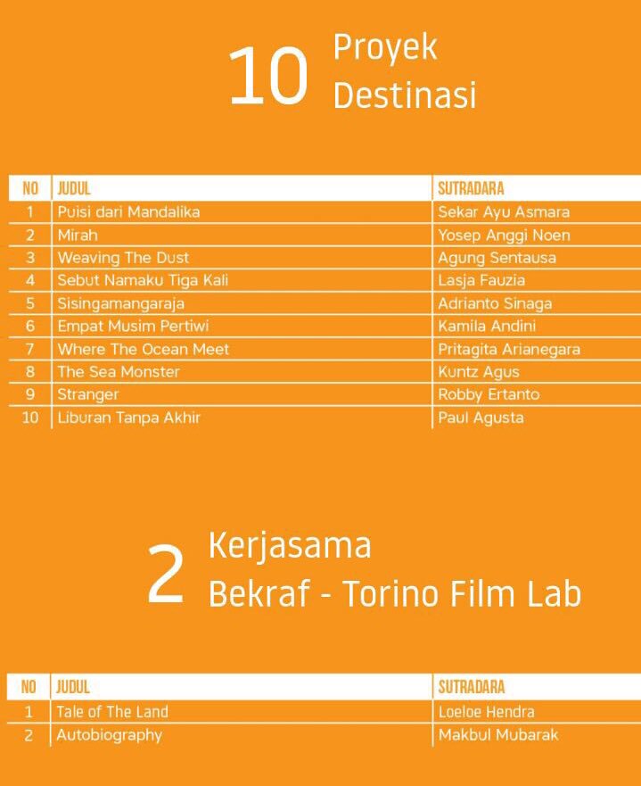Inilah 40 proyek film yang terpilih akan ikuti AKATARA, Film Financing Forum pertama di Indonesia pada tanggal 15-16 November nanti