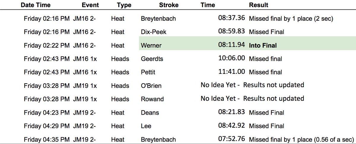 Bishops Rowing Club tweet media