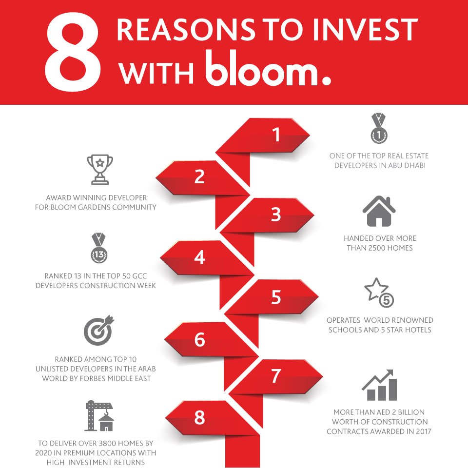 BloomHolding's tweet photo. Here is why you should invest with #Bloomproperties during #DPS2017 https://t.co/O0OvJSO31n