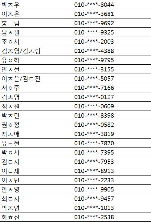 Boobangang's tweet photo. [환불폼 작성자 명단-1]

구매자 이름이나 전화번호가 기억 안나신다고 작성하신 분들과 전화번호가 변경되어서 두개 작성해주신 분들은 확인 후에 입금후 폼에 작성해주셨던 정보로 바꿔드렸습니다! https://t.co/3DzXAn6Gjc