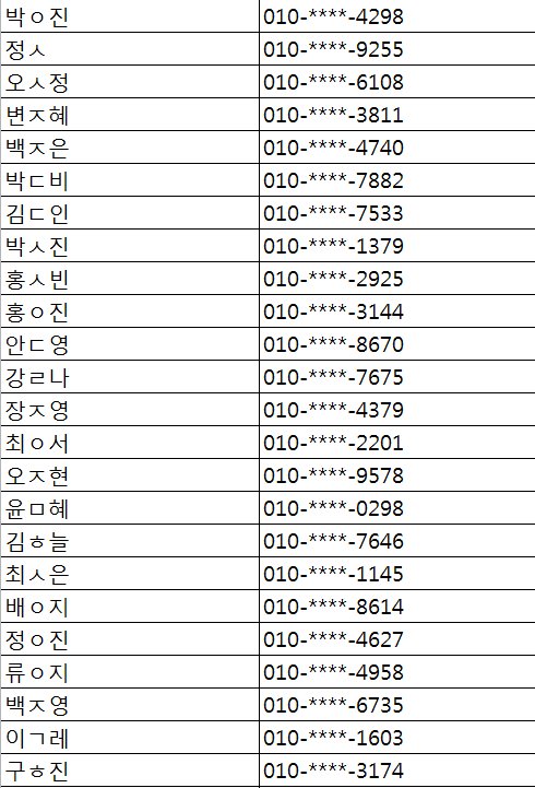 Boobangang's tweet photo. [환불폼 작성자 명단-1]

구매자 이름이나 전화번호가 기억 안나신다고 작성하신 분들과 전화번호가 변경되어서 두개 작성해주신 분들은 확인 후에 입금후 폼에 작성해주셨던 정보로 바꿔드렸습니다! https://t.co/3DzXAn6Gjc