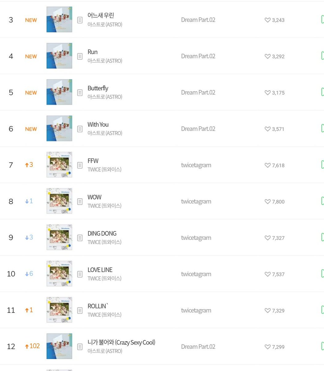 Melon Digital Chart