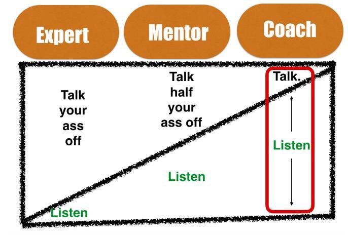 andreasstierna's tweet photo. An expert: Talks your ass off. A mentor: Talks half your ass off. A coach: Listen. #manager #management #hr #strategy #leadership #workplace https://t.co/gxNut1SRob