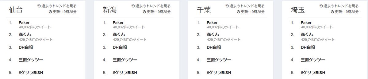 泣き崩れるfaker Lol世界大会決勝17 Skt1 Vs Ssg Ssgが3 0で優勝 55ページ目 Togetter