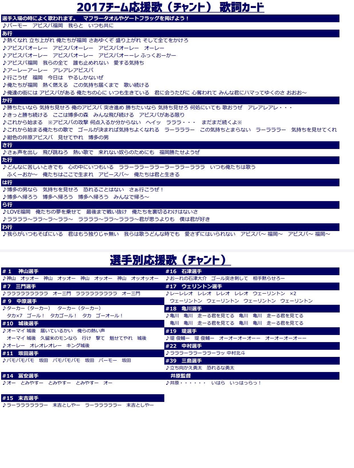 ぷらぁ Twitterissa 拡散希望 チャント歌詞カード トルシーダ福岡12 Torcida Fukuoka 様がチャント歌詞カードを作成してくださっております 詳しくは添付画像へ 今回からぶら下がりリプ止めてみました 過去ツイートはタグからどうぞ 王国民向けアビスパ