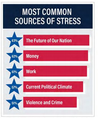 cspanwj's tweet photo. REPORT: 'The State of our Nation' https://t.co/VKDrdHjQ1H  via @APA https://t.co/x5waiI1q8N