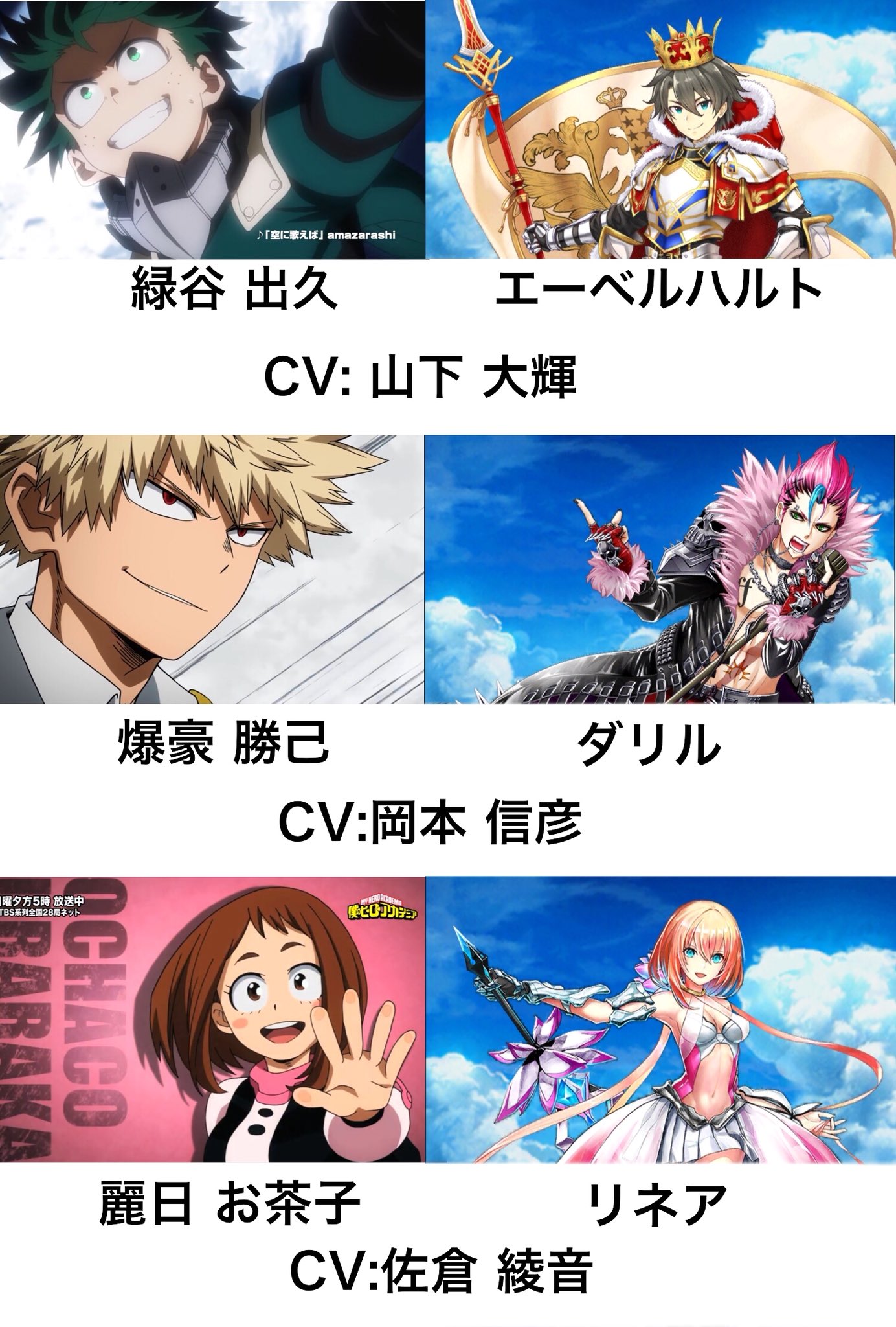 りょーへい ヒロアカのキャラの声優ってどれくらい白猫プロジェクトの方にもいるのかなと思い調べたら結構いた 多分 このキャラ以外もいると思う T Co Xsxommardp Twitter