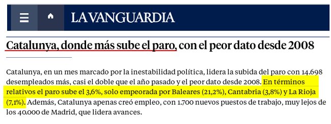 denterd's tweet photo. Manipulació miserable @LaVanguardia.Atur octubre:
☛Balears +21.2%
☛Rioja +7.1%
☛Cantabria +3.8%
☛CAT +3.7%
Titular:"CAT dónde más sube paro" https://t.co/7oljcDh2u9