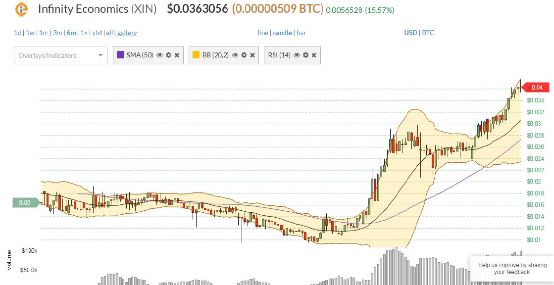 _Trents_'s tweet image. #Xin за две недели сделал 200%. Ожидаеться рост в 1000% за следующие 2 недели. #infinityEconomics