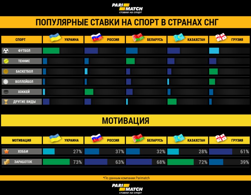 Ставки на спорт для граждан снг Ставки на спорт для граждан снг азино777 вин официальный сайт вход с компьютера
