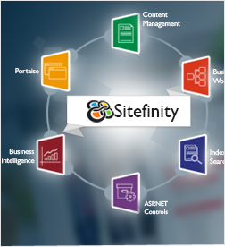 technousa's tweet image. Leading Custom Sitefinity Development Company - Hire Sitefinity Developers 

technousa.com/sitefinity-dev… 

#sitefinitydevelopment #sitefinity