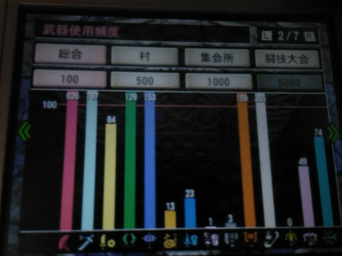 泰斗leist モンハン4g モンスターハンター4g カプコン 今になっても4gやってますw 一応クエは下位の採取とかが残ってます 武器は弓 チャアクなど色んなの使います 泰斗leist モンハン4g モンスターハンター4g カプコン 今になっても4gやってますw 一応クエは下位の採取とかが残ってます 武器は弓 チャアクなど色んなの使います