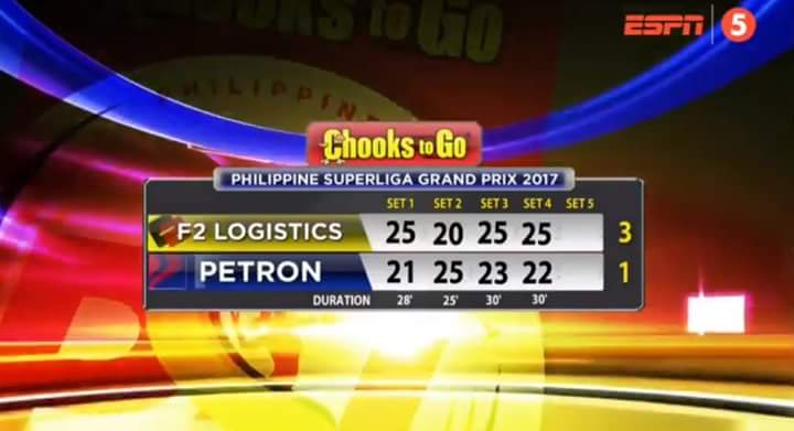 FaceOfPHVball's tweet photo. First win for F2 logistics aftet defeating Petron in 4 sets!

MVP of the Match: Maria Jose Perez 18 attacks #PSLonESPN5 https://t.co/0msmeNoFKw