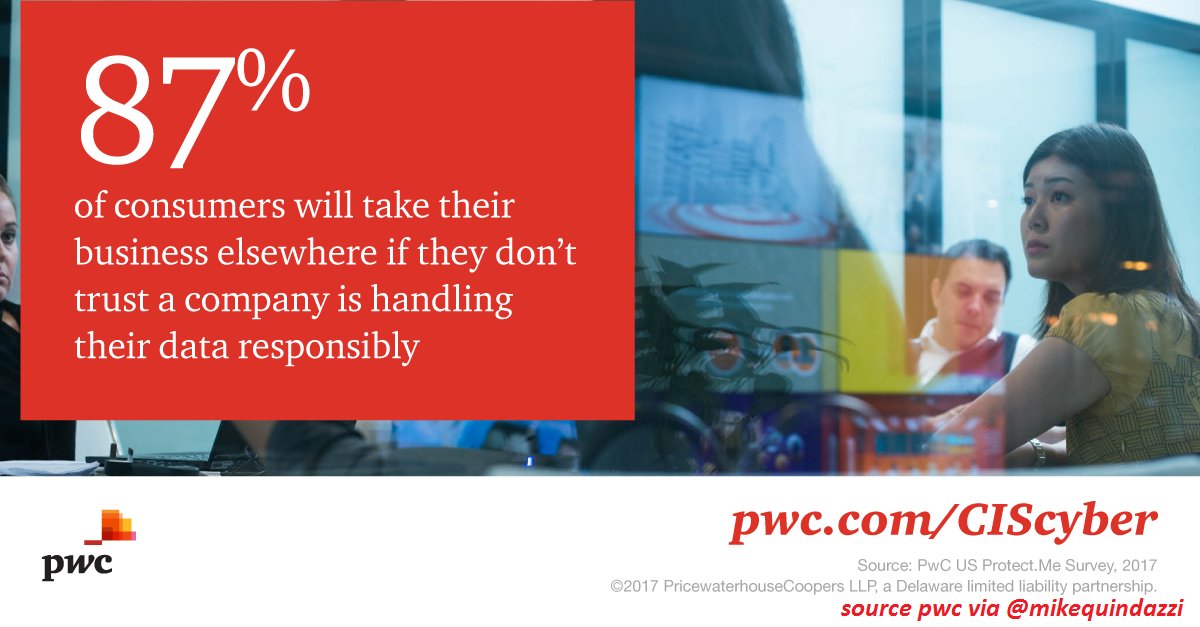 MikeQuindazzi's tweet photo. #CyberSecurity a competitive advantage? Just 1% of #consumers say companies aren't vulnerable to #cyberattacks. #IoT https://t.co/PaOSRzfkOm https://t.co/KHzS4GUtrF