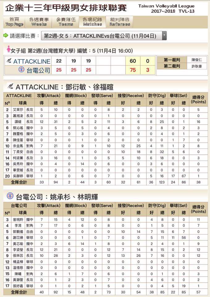 FaceOfPHVball's tweet photo. Alyssa Valdez only played one set but still manages to score 5pts. with a 50% attack efficiency. 💪 https://t.co/hVsKWNlC5z