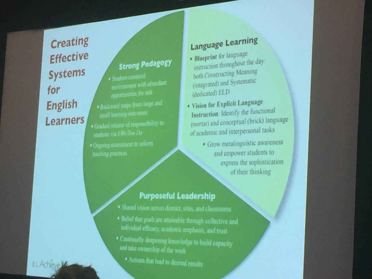 kimwed's tweet photo. Creating effective systems for ELL at #eslc2017 @WildRoseSchools https://t.co/Ndic05zPSG