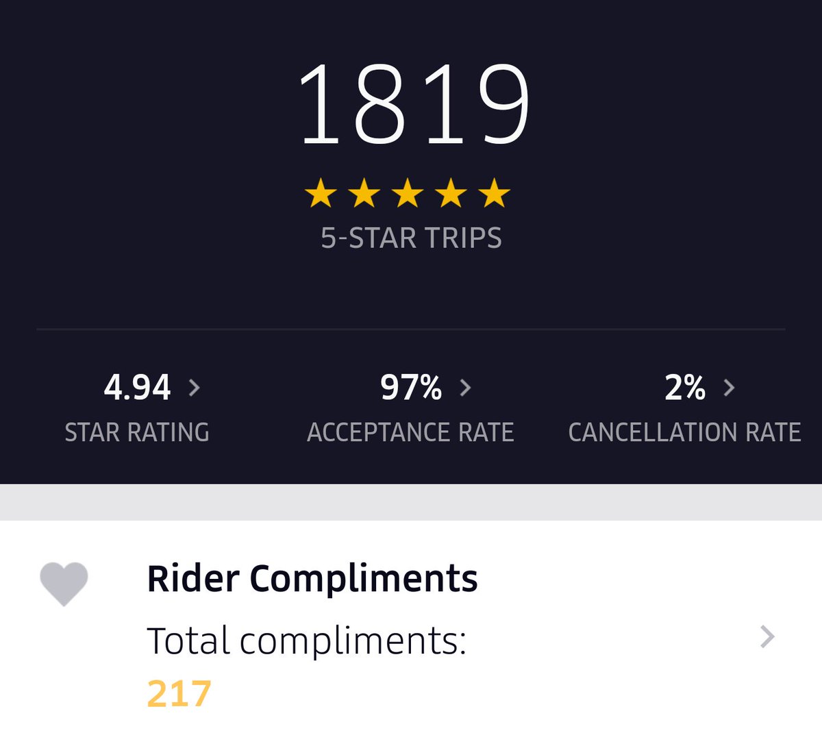 The__Konrad's tweet photo. And now...3 months later, my rating has increased from 4.9 to 4.94....#DidIMentionILoveMyJob
#Uberific #NeedARide? https://t.co/MfnbKz4lsB