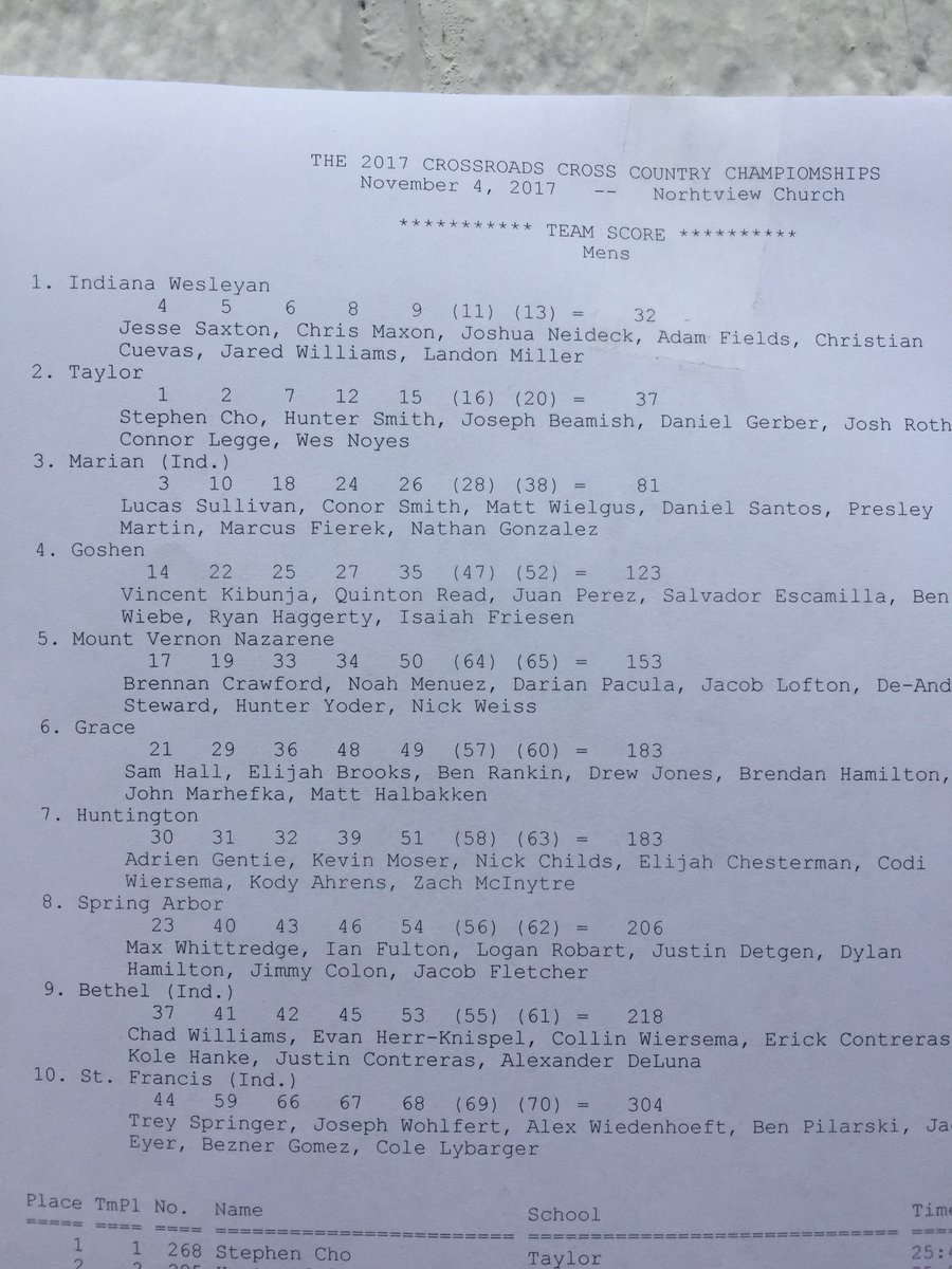 MUKnights's tweet photo. Final results from the Men’s Cross Country Crossroads League Championship. Marian finishes 3rd as a team &amp; Lucas Sullivan finished 3rd indv. https://t.co/6QgJ77gUXr