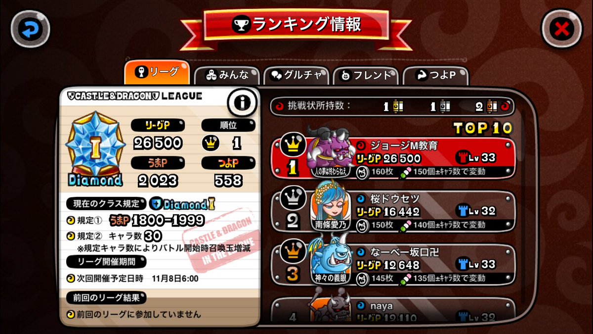 shiro_george's tweet photo. 接戦なまら楽しかったです🙋‍♂️😍
今回だけでうまp100あがって次回からドラゴンですわ😀
金挑戦状使えばよかった、、笑
MGMサイコーでした！感動した！！あざ！！ https://t.co/O9fRJ40VyE