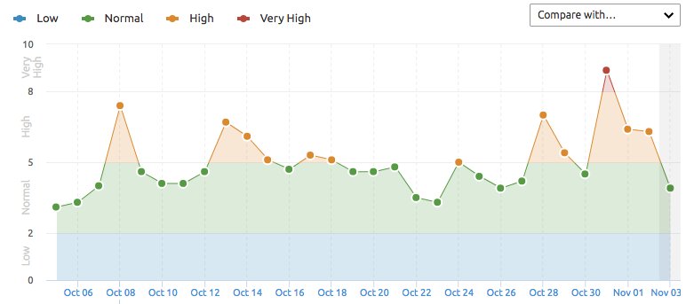 sufarwee's tweet image. ดีจุง google แก้ฝั่ง US/UK แล้ว, จะได้มีGraph ดีๆหน่อย #NovUpdate #GoogleAlgo #seo #seospecialist #serp