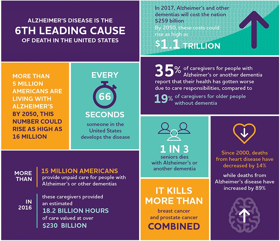 MemoryMixerALZ's tweet image. It’s National Family Caregivers Month. Help us #HonorACaregiver next Saturday as we party to #EndAlz 💜