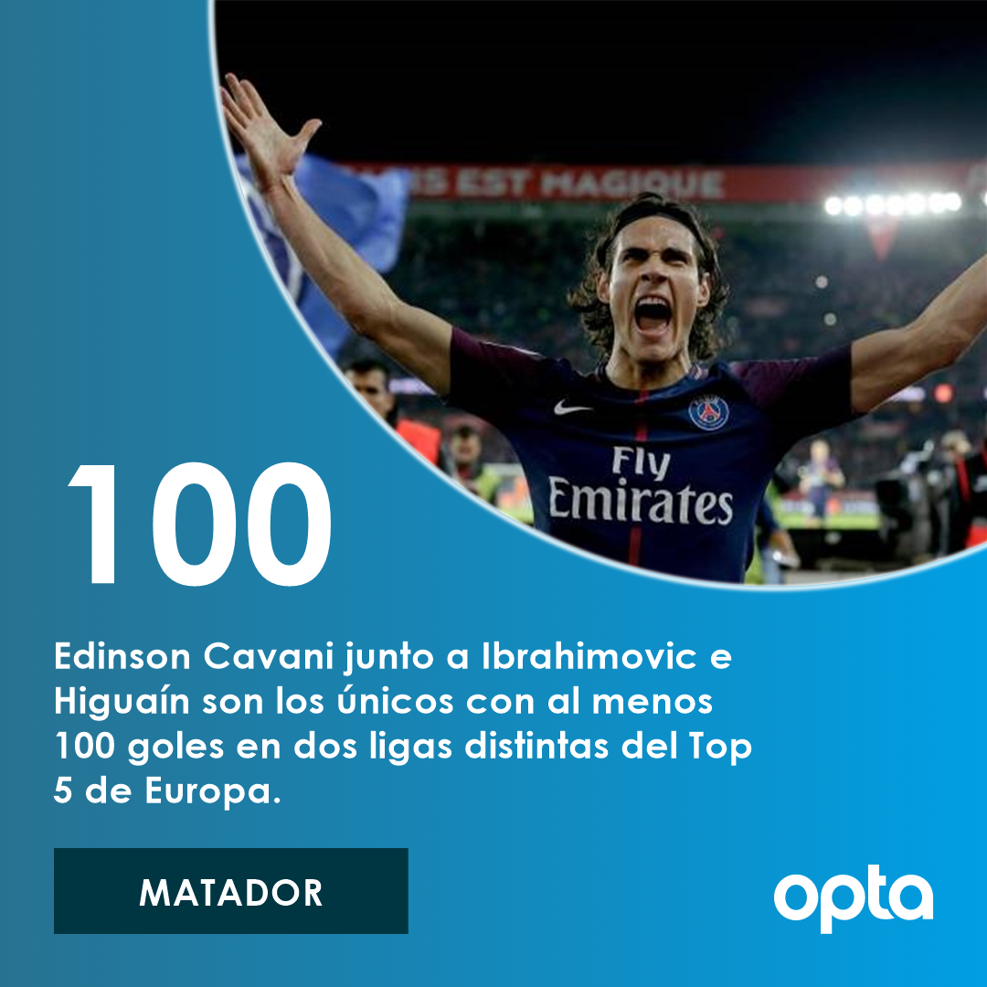 OptaJavier's tweet photo. 100 - @ECavaniOfficial 🇺🇾 es el 3er jugador que llega a 100 goles en 2 ligas distintas del Top 5 de Europa:
112 Serie A
100 Ligue 1. Matador https://t.co/HT4O6tYkcO