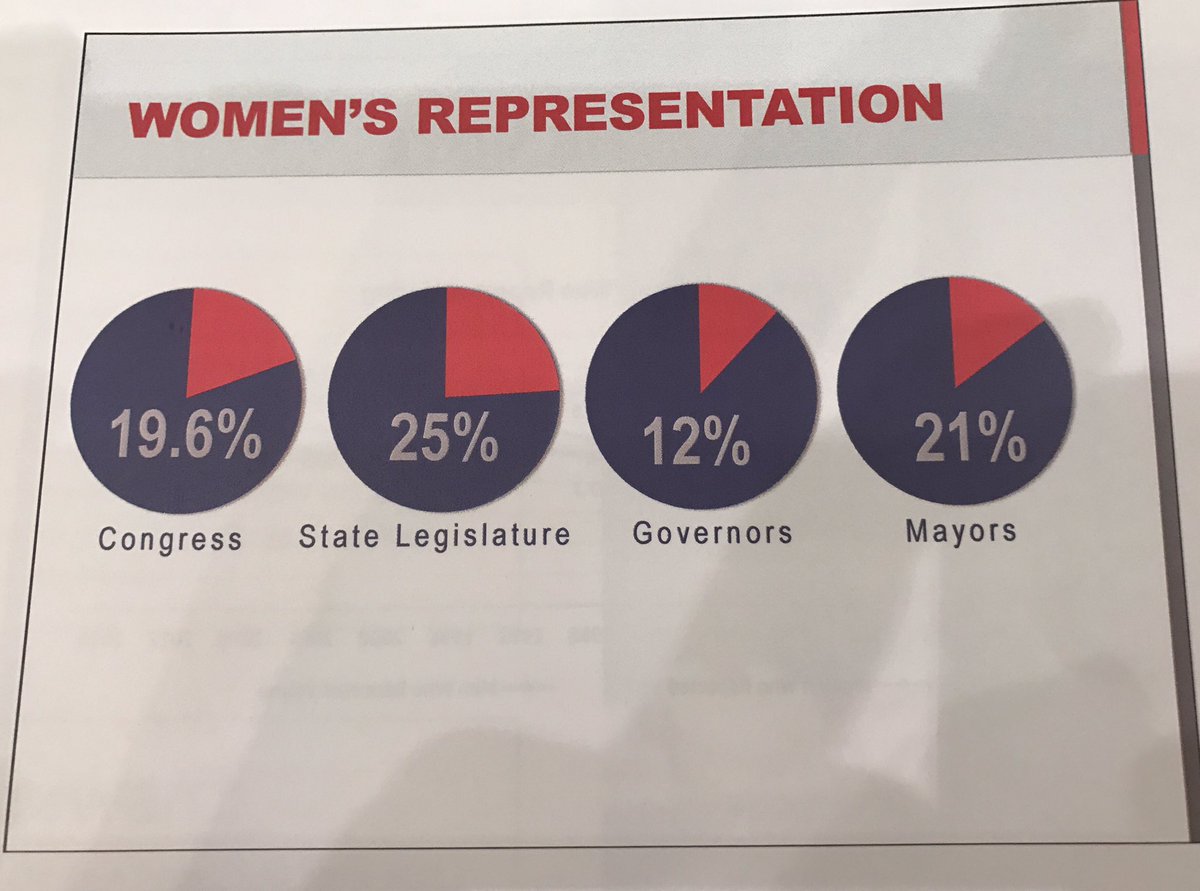 HelenaMorenoLA's tweet photo. Honored to be participating in the @Gov_Women Leadership Program. We have a lot of work to do! https://t.co/c0wO4FlAvX