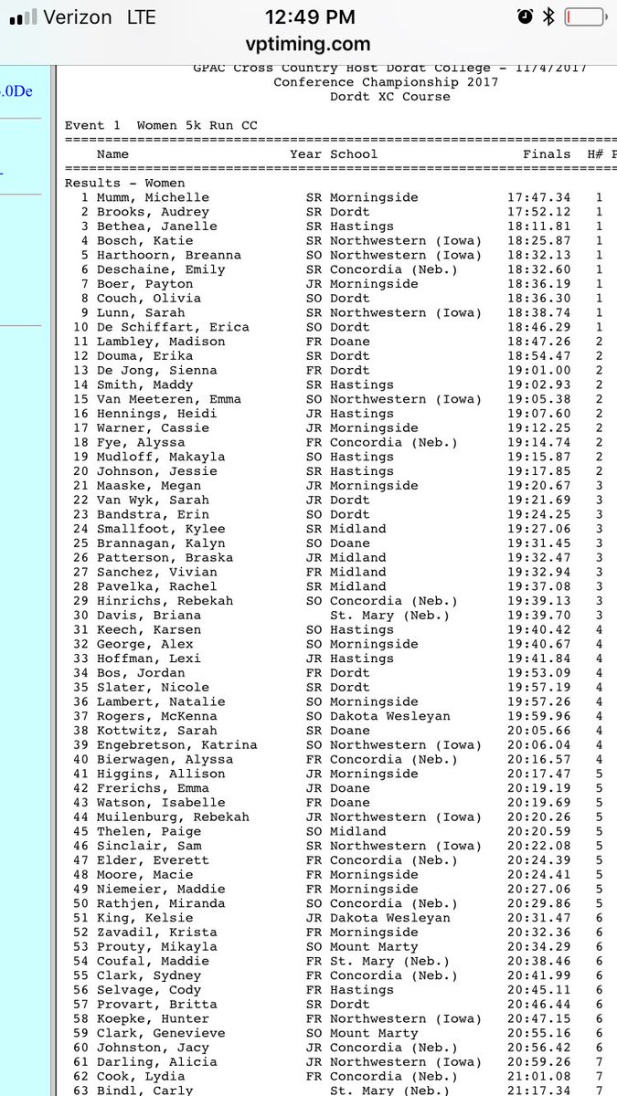 HCBroncoXCTF's tweet photo. GPAC Women’s XC individual results: https://t.co/wldhuljApB