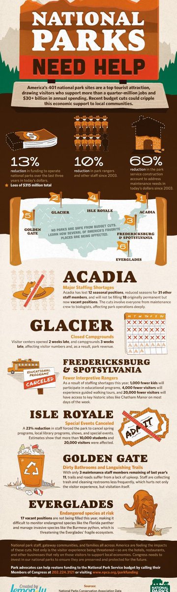 Infographics tweet media