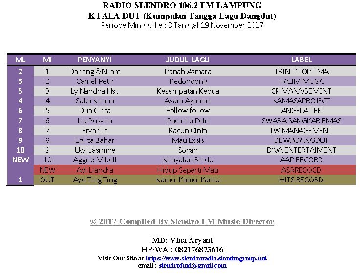 Cc <a href="/DA2_Danang/">DA2_Danang</a> &amp; #nilam <a href="/CPetir/">Camelpetir</a> #lynandhahsu <a href="/SabaKirana/">Saba Kirana</a> <a href="/DUACINT4/">DUA CINTA</a> <a href="/DA3_LiaPusvita/">Lia Pusvita</a> @Ervankaagung @EgytaBahar <a href="/Djyellow_wee/">Fdjyellow</a> @aggrie_m_k 
#KTALADUT 
MD <a href="/VinaAryani16/">Vina Aryani</a>