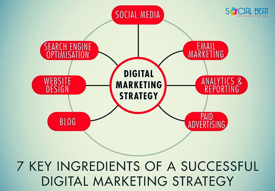 The 7 Key Ingredients of The Success of Your #DigitalMarketing Strategy [Infographic]
#GrowthHacking #SEO #SMM #Startup <a href="/ipfconline1/">ipfconline</a>