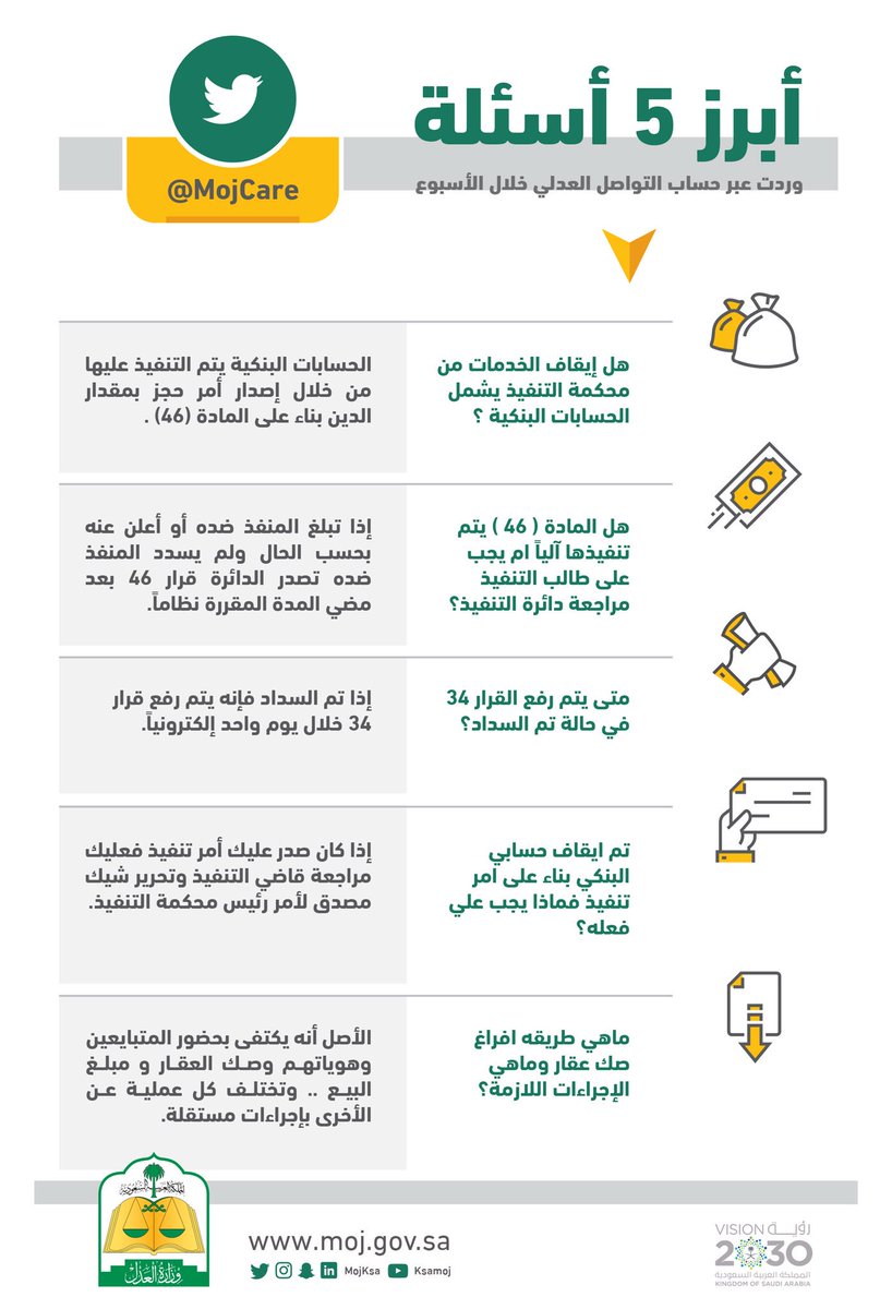 ايقاف الخدمات من محكمة التنفيذ استعلام