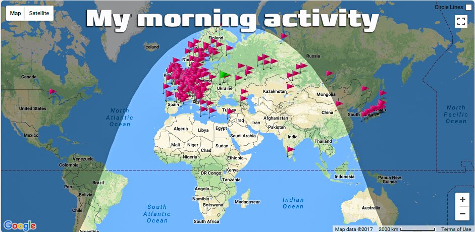 My FT8 activity... #UX5UU #FT8 #DIGIMODE